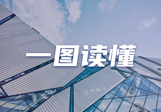 一图看懂中伟新材(2579.HK)登陆港股